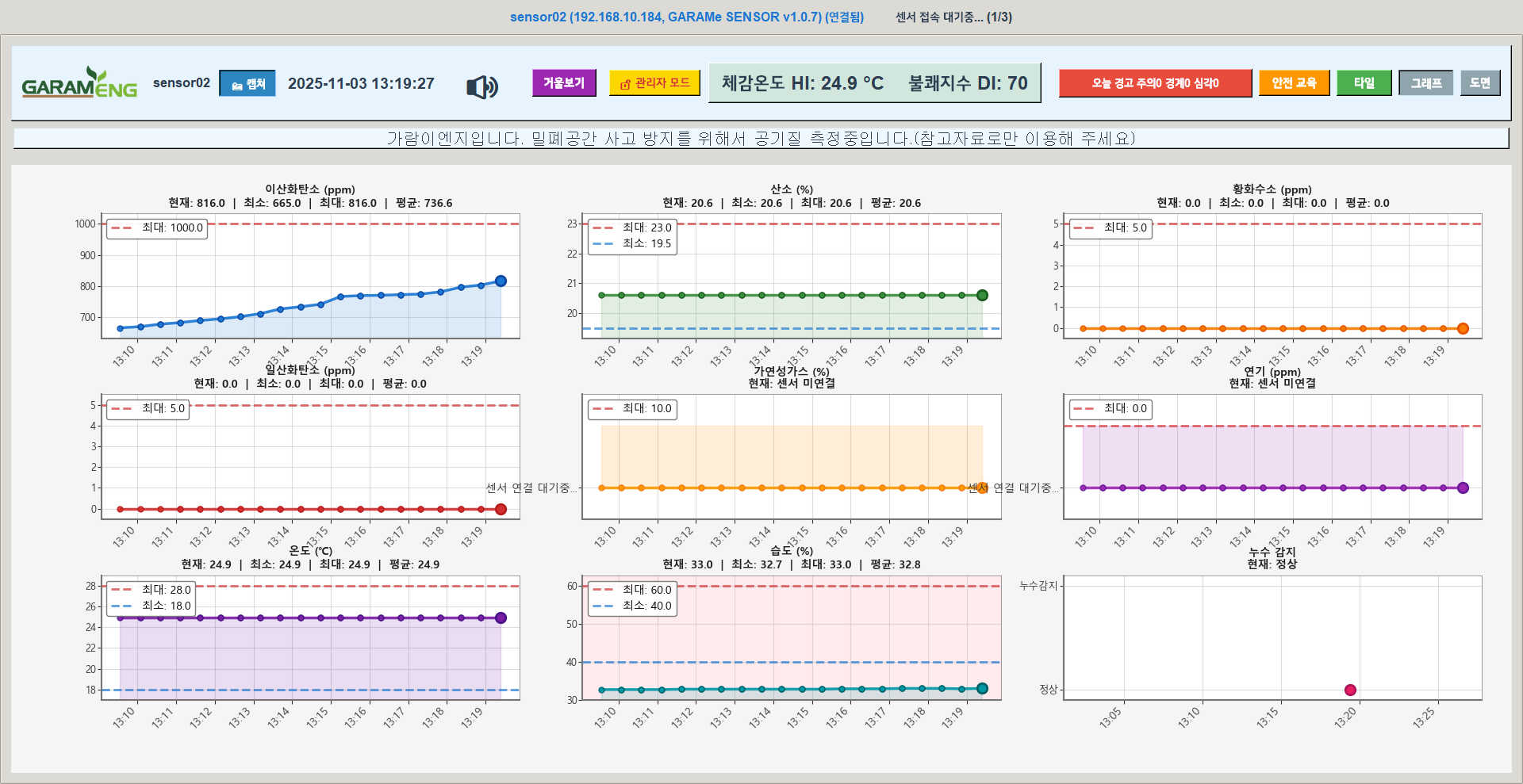 AI 안전장구 착용 감지