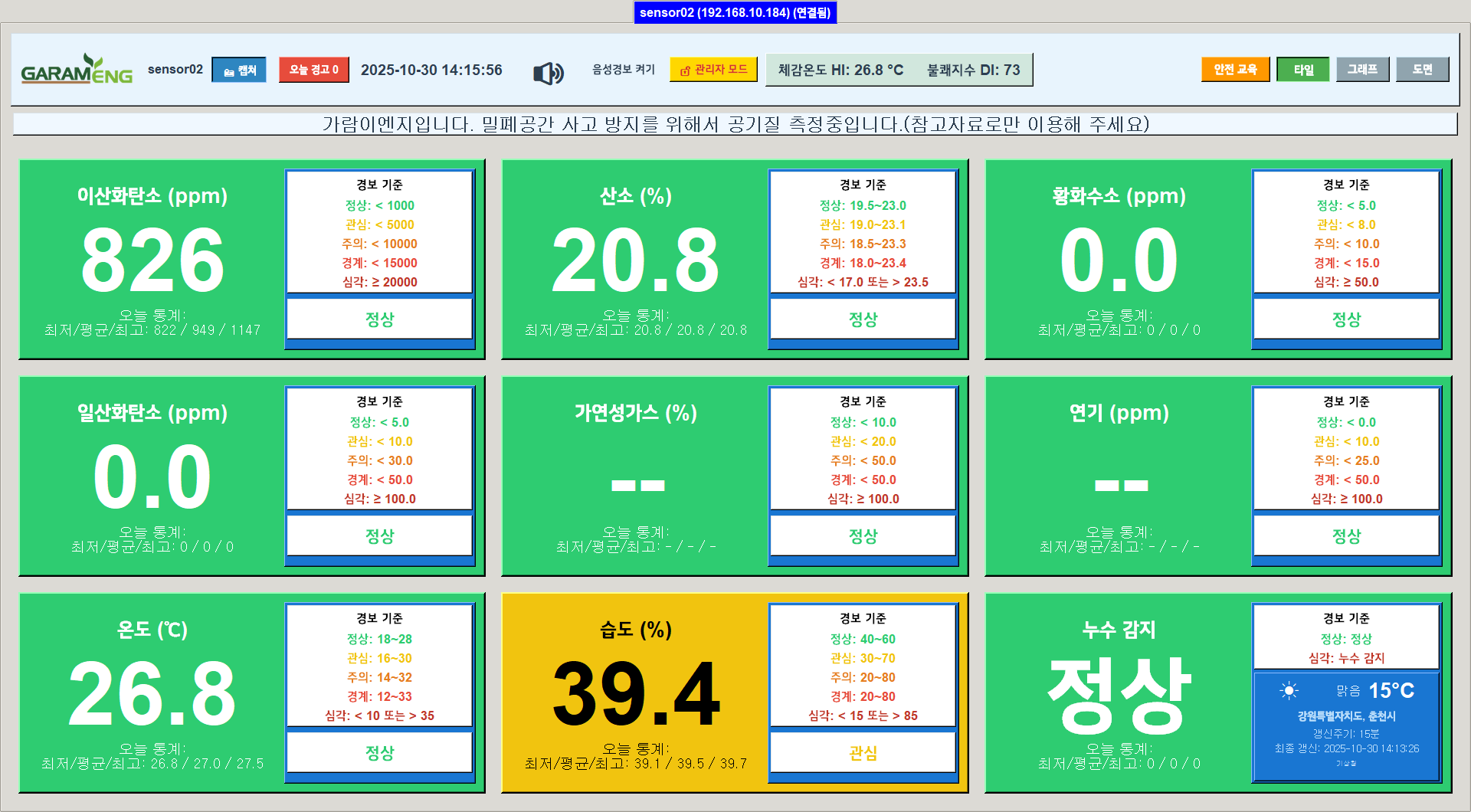 실내공기질 모니터링 대시보드